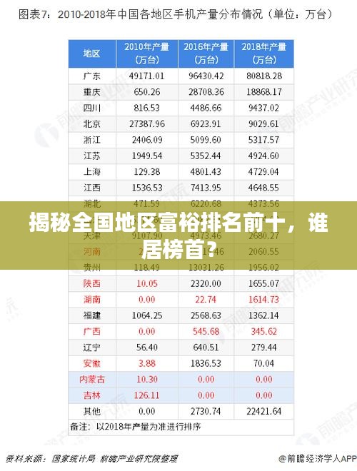 揭秘全国地区富裕排名前十，谁居榜首？