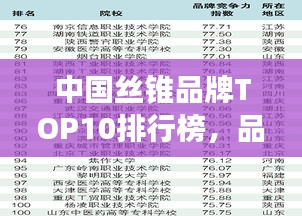 中国丝锥品牌TOP10排行榜，品牌竞争力一览