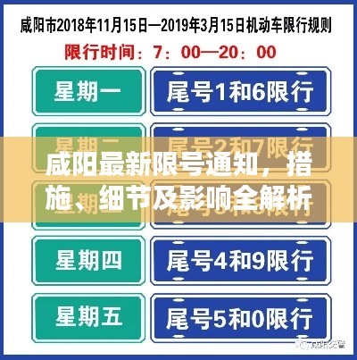 咸阳最新限号通知，措施、细节及影响全解析