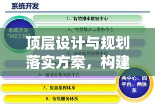 顶层设计与规划落实方案，构建成功的双重保障策略