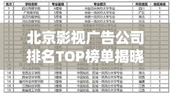 北京影视广告公司排名TOP榜单揭晓！专业实力大比拼