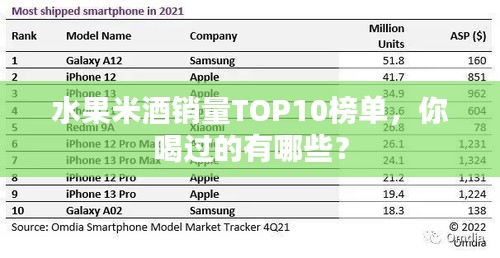 水果米酒销量TOP10榜单，你喝过的有哪些？