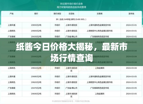纸酱今日价格大揭秘，最新市场行情查询
