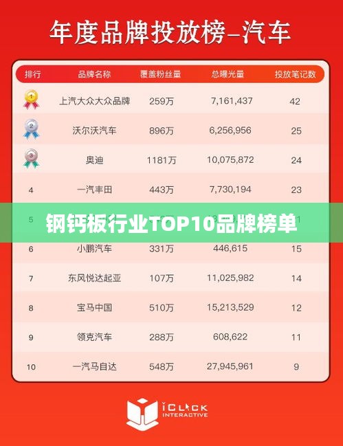 钢钙板行业TOP10品牌榜单