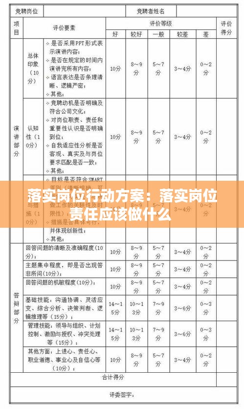 落实岗位行动方案：落实岗位责任应该做什么 