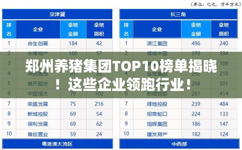 郑州养猪集团TOP10榜单揭晓！这些企业领跑行业！