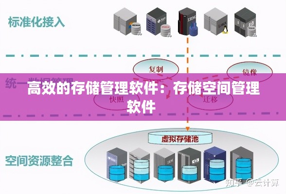 高效的存储管理软件：存储空间管理软件 