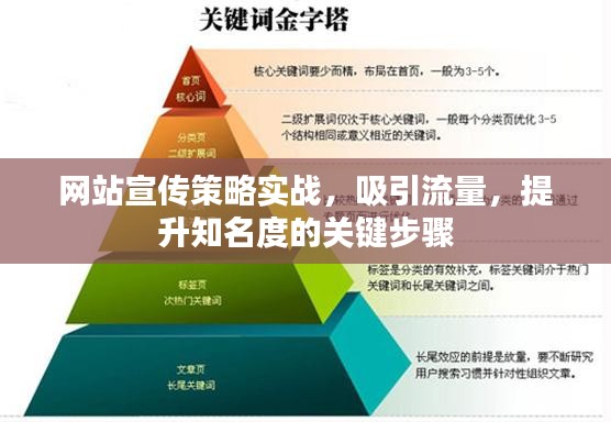 网站宣传策略实战，吸引流量，提升知名度的关键步骤