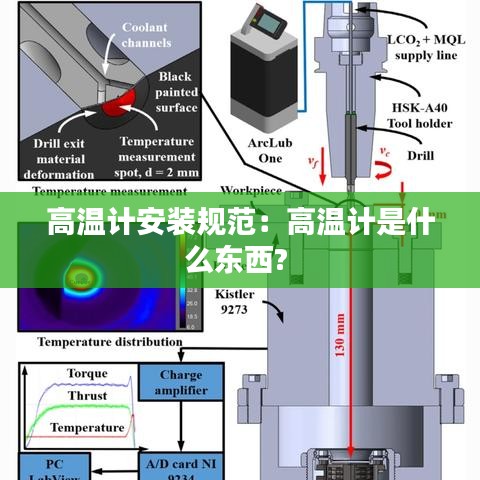 高温计安装规范：高温计是什么东西? 