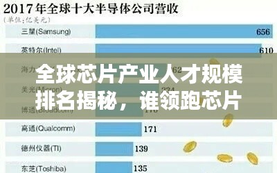 全球芯片产业人才规模排名揭秘，谁领跑芯片人才大国榜单？