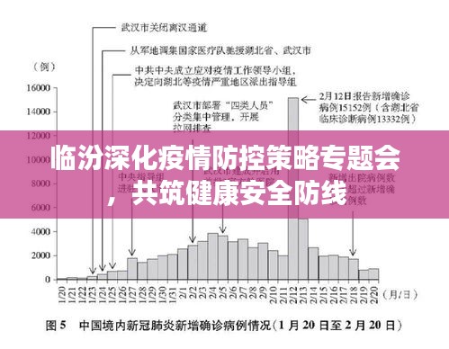 临汾深化疫情防控策略专题会，共筑健康安全防线