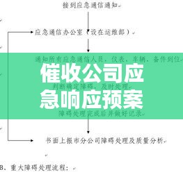 催收公司应急响应预案，灵活应对突发状况