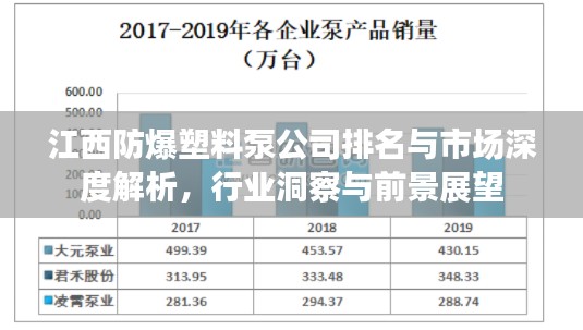 江西防爆塑料泵公司排名与市场深度解析，行业洞察与前景展望