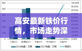 高安最新铁价行情，市场走势深度分析与预测