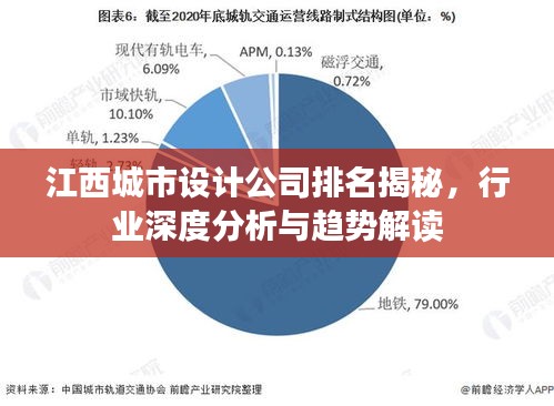 江西城市设计公司排名揭秘，行业深度分析与趋势解读