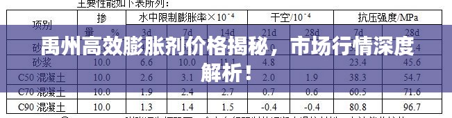 禹州高效膨胀剂价格揭秘，市场行情深度解析！