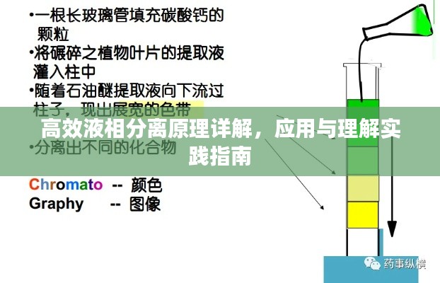 高效液相分离原理详解，应用与理解实践指南