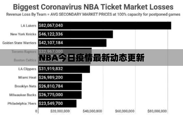 NBA今日疫情最新动态更新