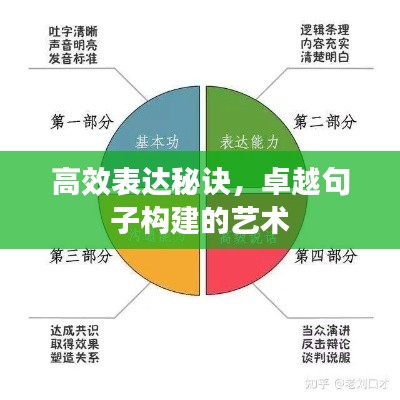 高效表达秘诀，卓越句子构建的艺术