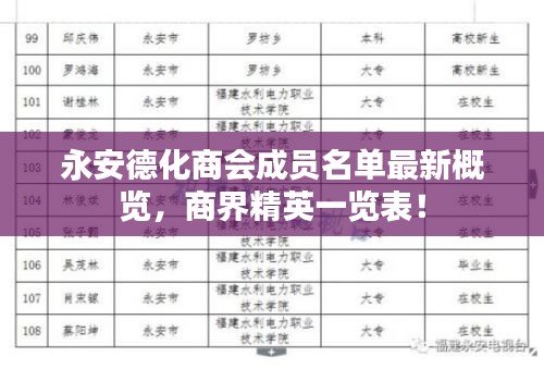 永安德化商会成员名单最新概览，商界精英一览表！