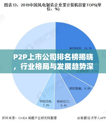 P2P上市公司排名榜揭晓，行业格局与发展趋势深度解析