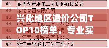 兴化地区造价公司TOP10榜单，专业实力与信誉的权威见证