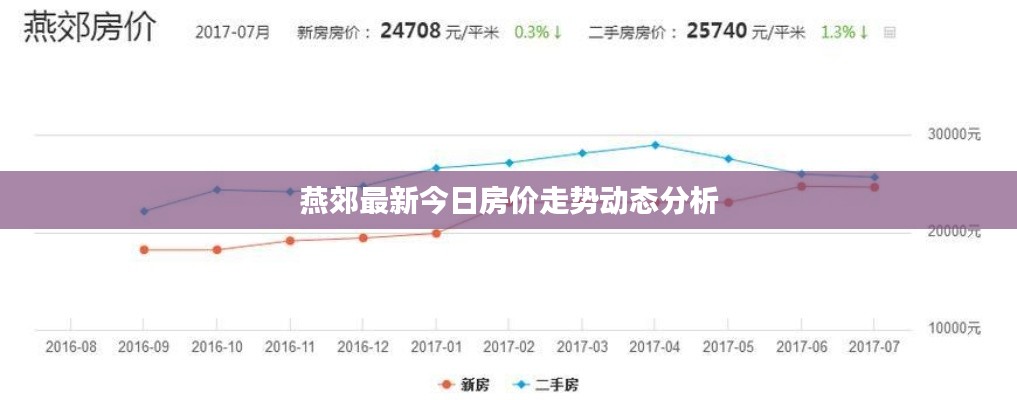 燕郊最新今日房价走势动态分析