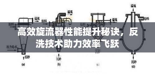 高效旋流器性能提升秘诀，反洗技术助力效率飞跃