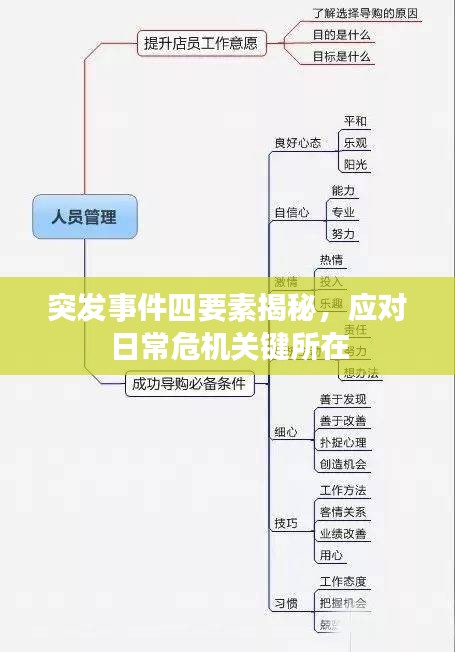 突发事件四要素揭秘，应对日常危机关键所在