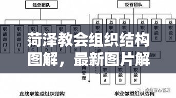 菏泽教会组织结构图解，最新图片解析揭秘