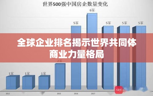 全球企业排名揭示世界共同体商业力量格局