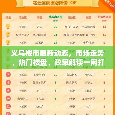 义乌楼市最新动态，市场走势、热门楼盘、政策解读一网打尽！