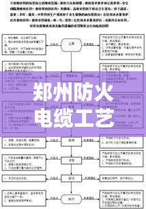 郑州防火电缆工艺详解，安全标准与操作规范全攻略