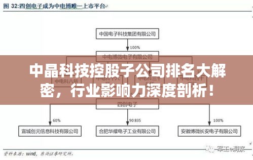 中晶科技控股子公司排名大解密，行业影响力深度剖析！