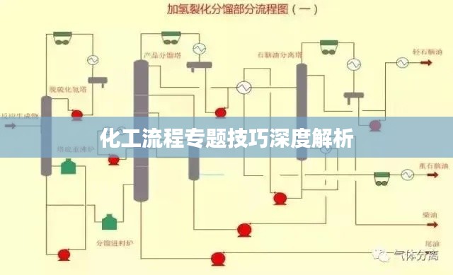 化工流程专题技巧深度解析