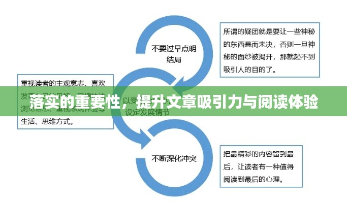 落实的重要性，提升文章吸引力与阅读体验