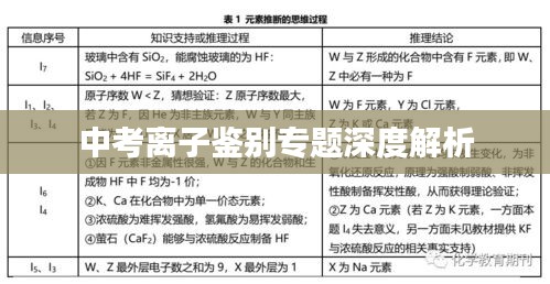 中考离子鉴别专题深度解析