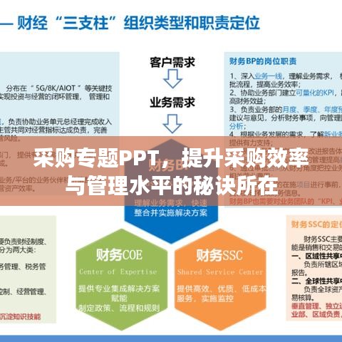 采购专题PPT，提升采购效率与管理水平的秘诀所在