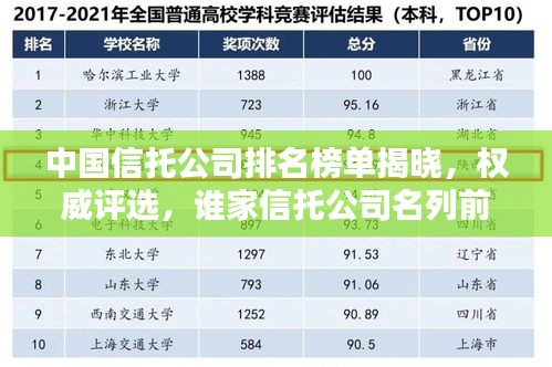 中国信托公司排名榜单揭晓，权威评选，谁家信托公司名列前茅？