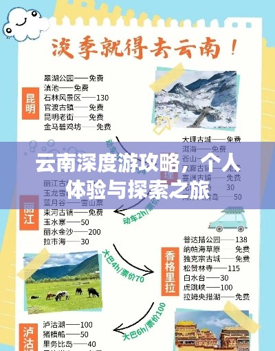 云南深度游攻略，个人体验与探索之旅