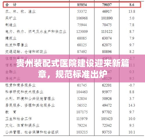 贵州装配式医院建设迎来新篇章，规范标准出炉