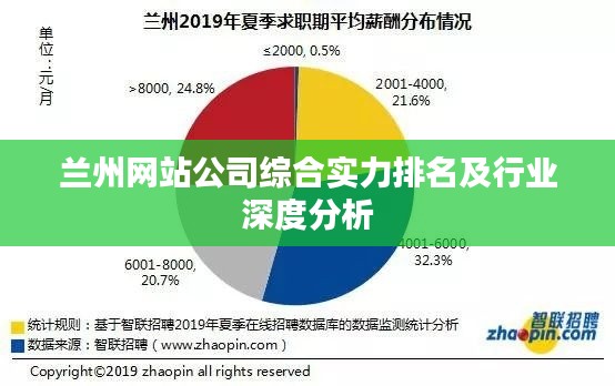 兰州网站公司综合实力排名及行业深度分析