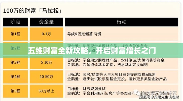 五维财富全新攻略，开启财富增长之门