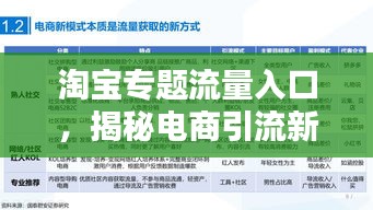 淘宝专题流量入口，揭秘电商引流新姿势