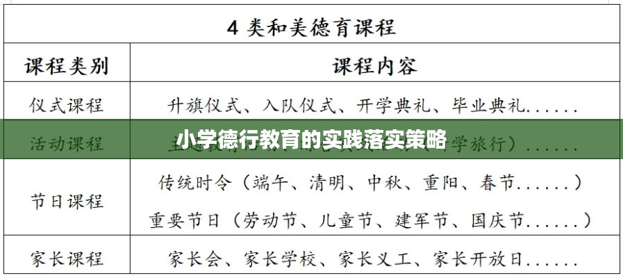 小学德行教育的实践落实策略