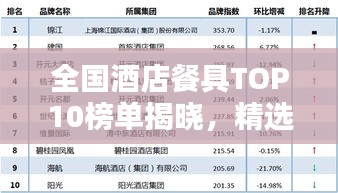 全国酒店餐具TOP10榜单揭晓，精选高品质酒店餐具一览
