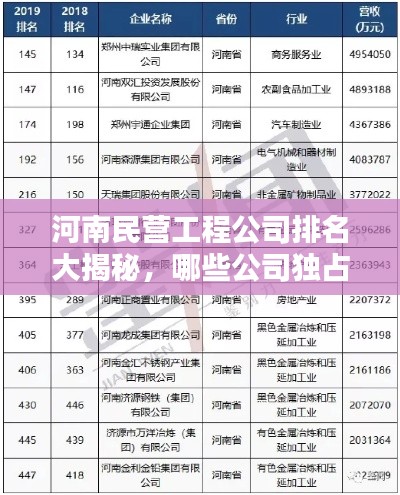 河南民营工程公司排名大揭秘，哪些公司独占鳌头？