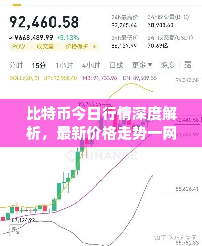 比特币今日行情深度解析，最新价格走势一网打尽！