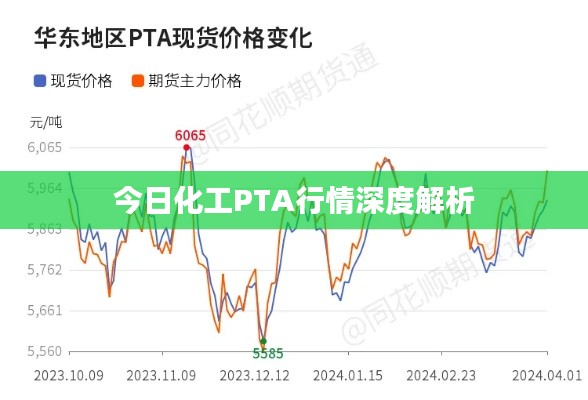 今日化工PTA行情深度解析