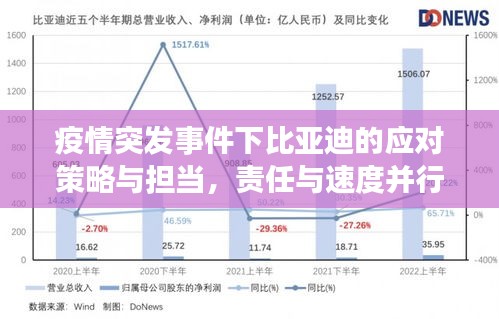 疫情突发事件下比亚迪的应对策略与担当，责任与速度并行